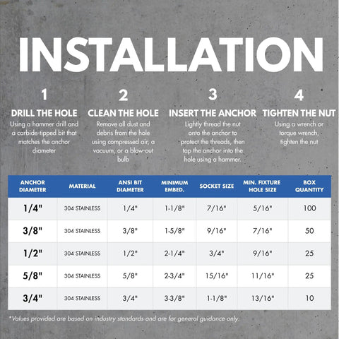 Installation guide for 304 stainless steel wedge anchors, including dimensions and instructions for concrete and cement use.