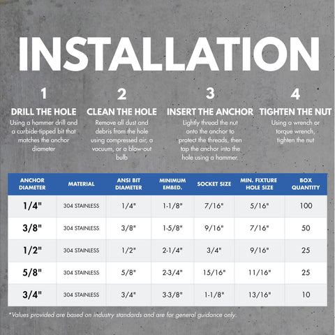 Installation guide for heavy duty 3/8 inch by 5 inch 304 stainless steel wedge anchors for concrete and cement, steps 1 to 4.