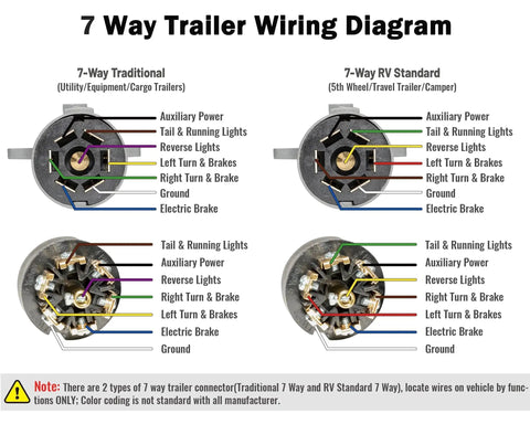 7 Way Trailer Wiring Diagram showing connections for 7 Pin RV Trailer Plug With IP68 Waterproof Seal Detachable 7 Way Round RV Style.