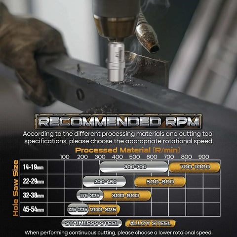 Close-up of Beefy Heavy Duty 19-Piece TCT Hole Saw Kit in use on metal, displaying RPM chart and cutting process details.