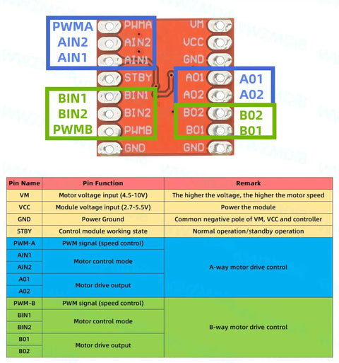 Pinout diagram of Four Pack TB6612FNG Dual Motor Driver Board Module with labeled connections for Arduino Raspberry Pi ESP32 STM.