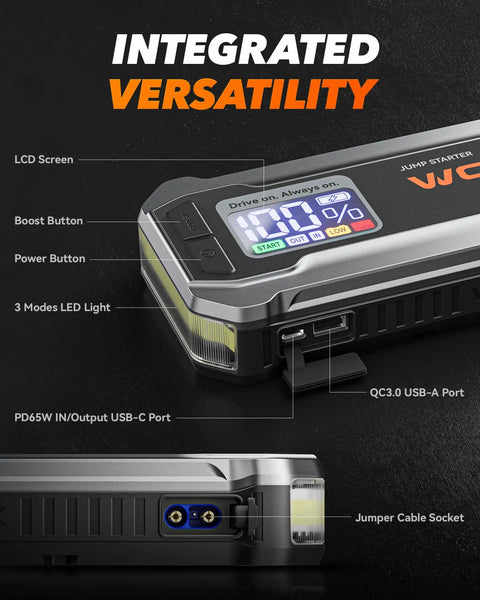 Close-up of the Beast 4000A Jump Starter For 12V Cars And Diesel Engines, 88.8Wh Portable Booster Pack with LCD display and ports.