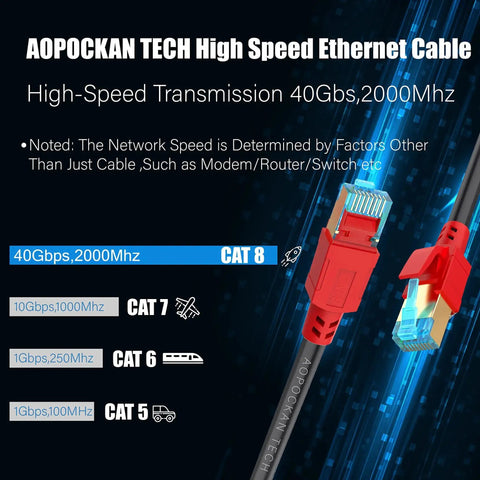 High Speed Cat 8 Ethernet Cable for 40Gbps, 2000MHz connectivity, featuring red connectors and network speed comparison chart.
