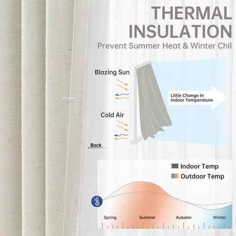 96 Inch Long Natural Pinch Pleated Blackout Curtains With Thermal Insulation And Linen Look One Panel 72W By 96L Inches Boss Level Light Blocking For Large Living Room Windows Track System Drapes For Bedroom Privacy And Noise Reduction showing fabric layers and thermal insulation illustration.