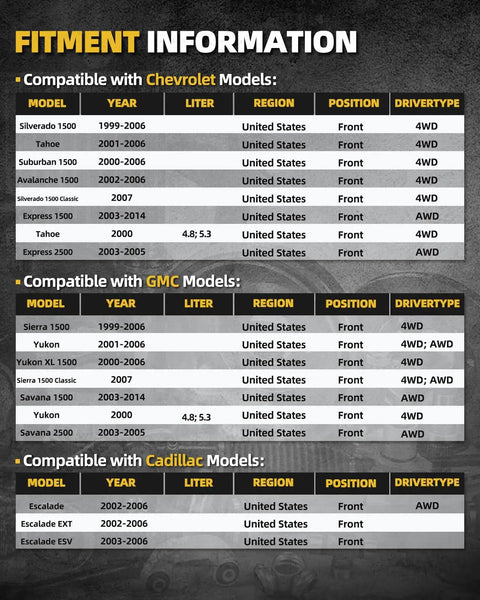 Compatibility chart for Chevrolet, GMC, Cadillac models with Silverado, Sierra, and Escalade specifications for wheel hub bearings.