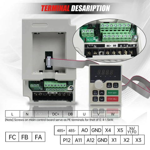 Close-up of Beast 2.2KW VFD Inverter for CNC Router terminals showing wiring connections and control panel with buttons.