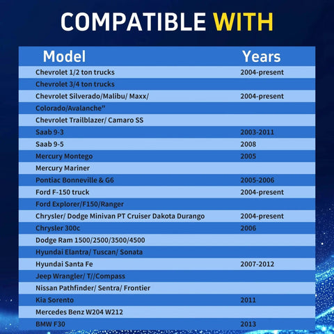 Compatibility list for Universal Fuel Tank Lock Ring Tool Set For Quick No Fuss Fuel Pump Sender Removal And Install Across Ford Chrysler Dodge Chevy GM Vehicles Including BMW Benz Volvo Jeep And More Heavy Duty Build.