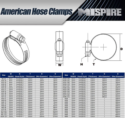 Diagram and specifications of Stainless Steel Hose Clamps Set 6-12mm 25 Pieces Adjustable Perforated Worm Gear Clamps SAE J1508.