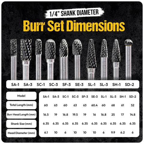 Ten Piece Pro Grade Tungsten Carbide Burr Set With Quarter Inch Shank for Die Grinders, showing burr models and dimensions.