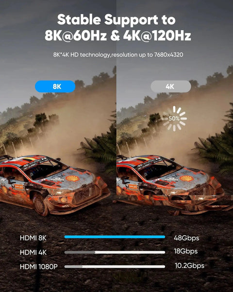 Comparison of 8K and 4K video quality using Ultra High Speed HDMI Cable 8K 60Hz 4K 120Hz 48Gbps Braided 6.6ft
