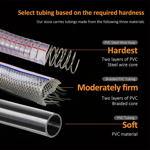 Comparison of PVC steel wire hose, braided PVC tubing, and PVC tubing showing layers and hardness levels.