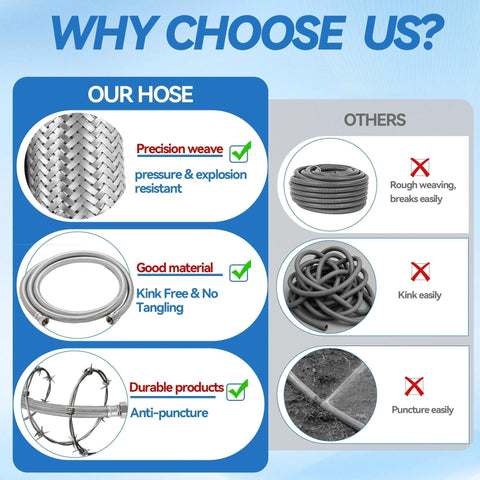 Garden hose comparison infographic showing our braided EPDM hose vs others with kink resistance and durability.