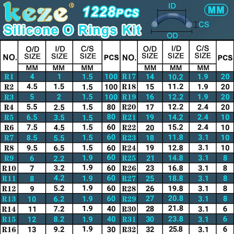 Size chart for Silicone O Rings Kit 1228 Pcs 32 Sizes With Pick And Hook White Heat Resistant VMQ Seals OD 4 To 32mm
