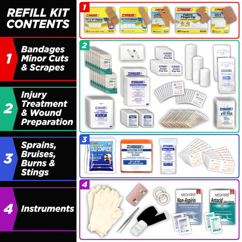 Fully Stocked 4 Shelf First Aid Refill Kit With 1033 Pieces OSHA And ANSI Compliant Cabinet Refill contents overview