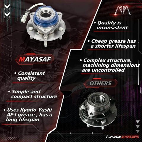 Front Wheel Hub Bearing Assembly Single Unit for Chevy Impala with comparison chart showcasing features and benefits.