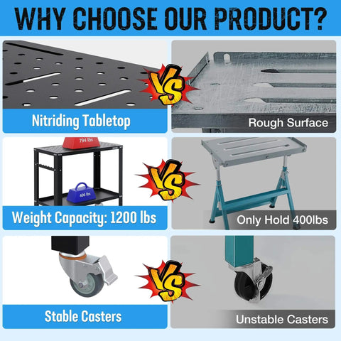 Comparison image of Built Tough 36x18 Inches Welding Table With Nitriding Top, 1200 lbs load capacity vs competitor features.