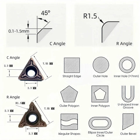 Diagrams showing 45-degree chamfer angles and R1.5 angle on metal pieces, with charts of edge shapes and dimensions in machining.