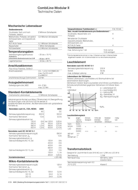 Technical specifications sheet for CombiLine-Modular II, showing mechanical lifespan, temperature data, and contact elements.