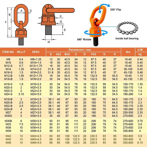 Chart of 2 Pcs Eye Bolt M10 X 19 Universal Swivel Hoist Rings 360 Degree Rotation, showing dimensions, specifications, and features like ball bearing.