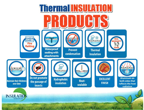 Thermal insulation infographic banner with blue feature badges and Insulation Marketplace logo.