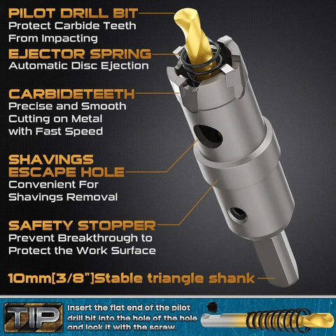 Close-up of pilot drill bit from Beefy Heavy Duty 19-Piece TCT Hole Saw Kit with labeled parts including ejector spring and carbide teeth.