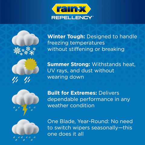Rain-X Repellency infographic showing wiper blade performance in various weather conditions.