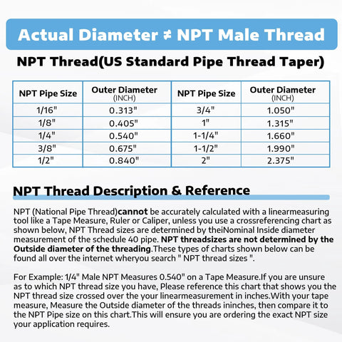 NPT pipe thread size chart showing outer diameters for 10 sizes from 1/16 in to 2 in; note actual diameter differs.