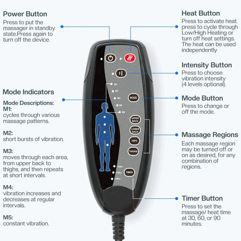 Remote control for Back Massager Chair Pad With Heat, showing buttons for intensity, heat, massage regions, and timer settings.