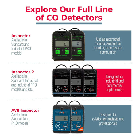 Image showing three versions of Sensorcon CO monitors: Inspector, Inspector 2, and AV8 with features and applications.
