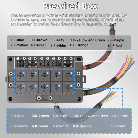 Diagram of 12V 10 Way Relay Box With Prewired Dustproof Fuse Panel showing wiring colors and slots for automotive marine boats.