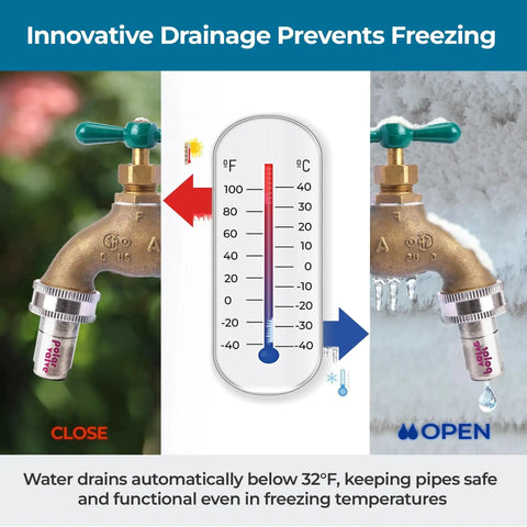 Smart Freeze Protection For Outdoor Faucets With Auto Temperature Control Twin Straight Type Unit Stainless Steel And Nitinol Build Tool Free Installation Winter Ready Water Saving Solution That Stays Flowing When Temps Drop By Polar Valve with close and open faucet views and a thermometer.
