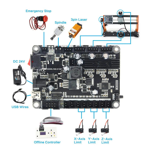 Upgraded 3018 Pro CNC Router Kit With Offline Controller E Stop XYZ Limit Switches 3 Axis Precision DIY Desktop Engraving components