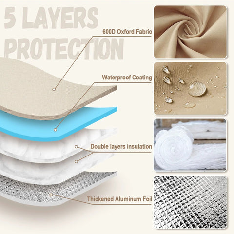 Backflow Preventer Cover, beige; 5-layer protection diagram with 600D Oxford fabric, insulation, waterproof coating