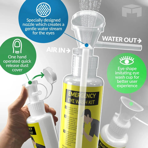 Portable BPA Free Eye Wash Station OSHA Compliant Wall Mounted First Aid Kit With Mirror And Two 16 Ounce Empty Bottles