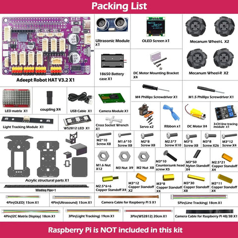 Packing list for 4WD Mecanum Wheel Smart Car Kit For Raspberry Pi, includes components list and note, Raspberry Pi not included