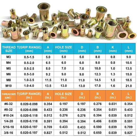 Rivet Nut Tool Kit With 520-Piece SAE And Metric Rivet Nuts Set, galvanised carbon steel flat head inserts with size chart