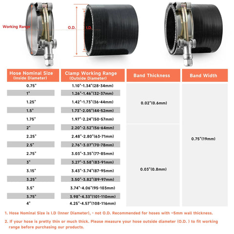 WYSIWYKA 4-pack 1in T-bolt hose clamps, 304 stainless steel turbo intake clamp, 1.26–1.46in range, 5mm wall