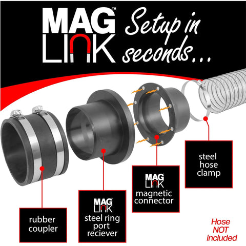 Quick Connect 4 Inch Magnetic Dust Collection Fittings Pack For Dust Collectors showing components and assembly instructions