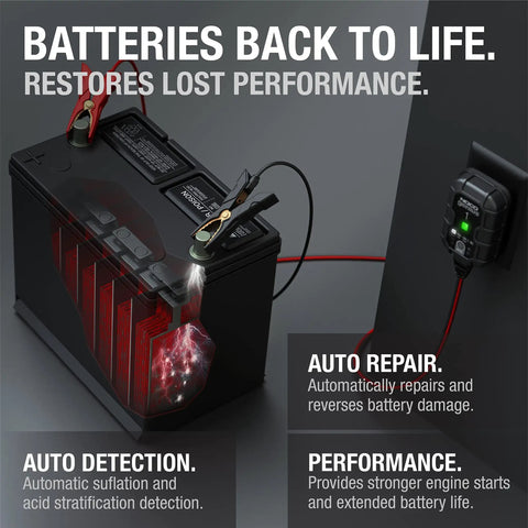 Smart Battery Charger And Maintainer For 6V And 12V Systems With Automatic Desulfator Trickle Charge Overcharge Protection And Temperature Compensation For Lead Acid And Lithium Batteries By NOCO attached to a battery showing charging process.
