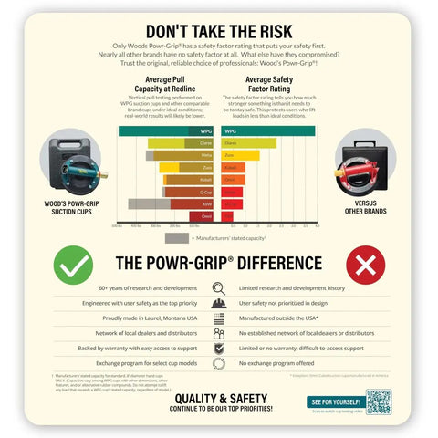 Comparison chart of Woods Powr-Grip suction cups versus other brands, highlighting safety and pull capacity differences.