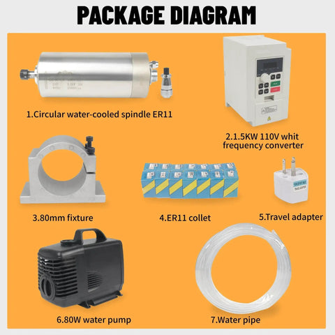 Package diagram of Beefed Up 1.5KW Water Cooled CNC Spindle Kit with 80mm mount, 110V VFD inverter, ER11 collets, water pump, tubing