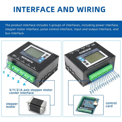 Diagrams and interface details of 4 Axis CNC Stepper Driver NV5160T4 with Pulse And Direction Control for Nema motors and control cards.