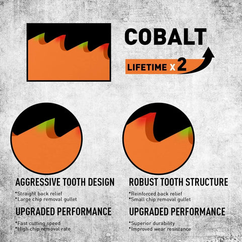 Diagram showing aggressive tooth design and robust tooth structure for cobalt reciprocating saw blades with lifetime x2 label.