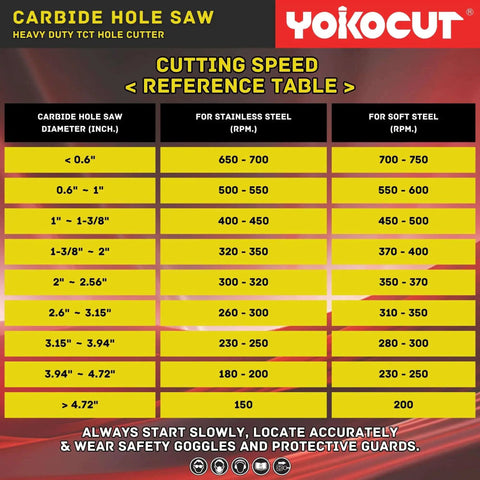 Cutting speed reference table for carbide hole saws, including RPM for stainless and soft steel by diameter.