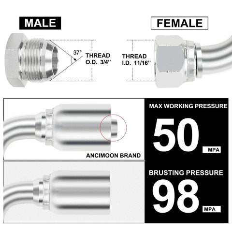 Hydraulic Fittings 90 Degree 1/2 Inch JIC to 1/2 Inch Hose Crimp Kit 10 Piece Size 08 illustration with pressure ratings