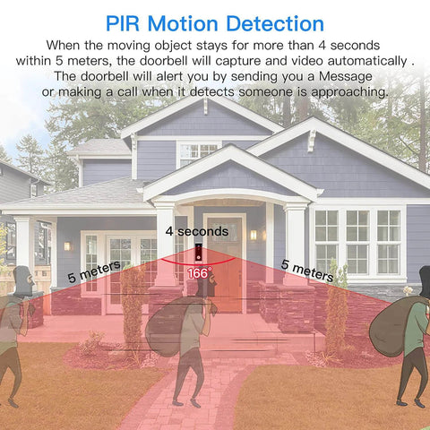 Diagram showing 166-degree field of view for a WiFi Video Doorbell Camera with 1080P HD Night Vision and motion detection at a house.