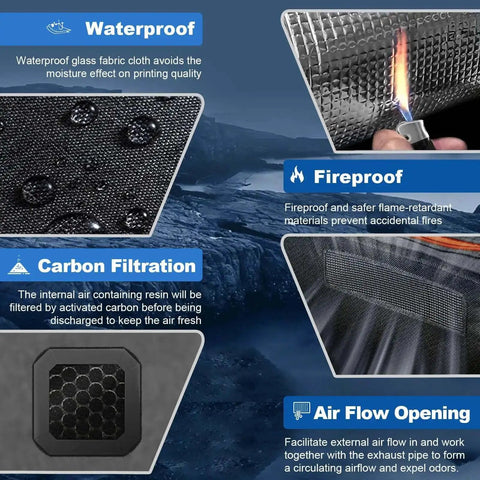 Features of Resin 3D Printer Enclosure With Built In Ventilation Filter Odor Control Carbon Filter, highlighting waterproof, fireproof, and airflow properties.