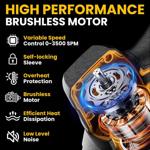 Close-up of Cordless Reciprocating Saw Kit For 20V Max Battery, Brushless Motor With 3 Speed Settings 0-3500 SPM highlighting features.
