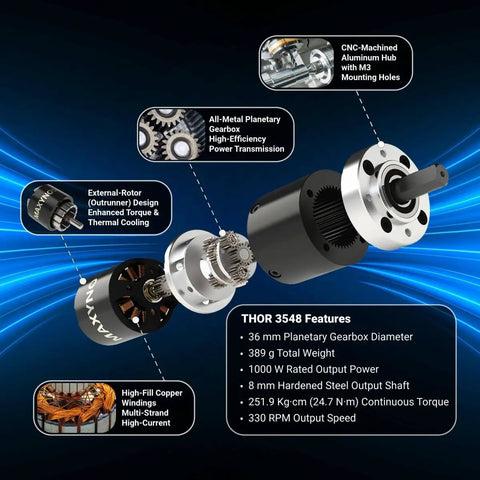 Beefy Power Thor 3548 Planetary Gear Motor features and components, 18V DC, 900KV, 51:1 ratio, 24.7 Nm torque, for robotics and RC use.