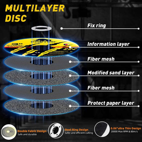 57 Piece 3 Inch Die Grinder Cut Off Wheel Set for Metal and Stainless Steel showing multilayer disc construction for metalworking